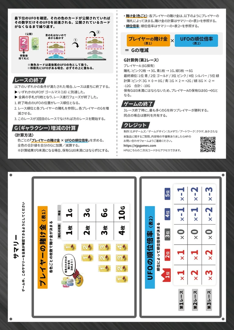 UFOダービー説明書の裏面とサマリー
